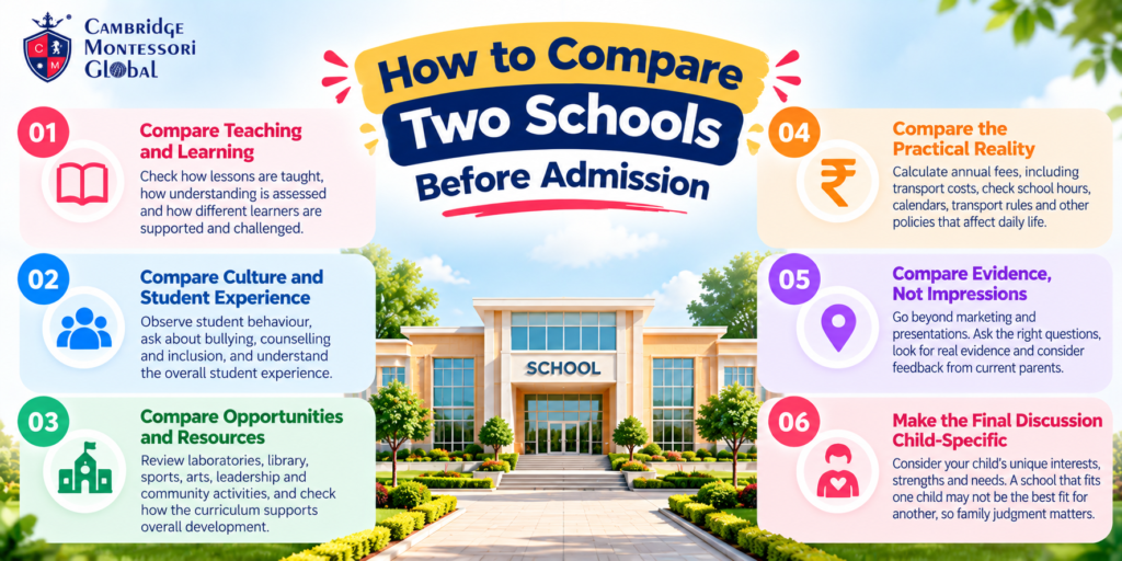 How to compare two schools before admission